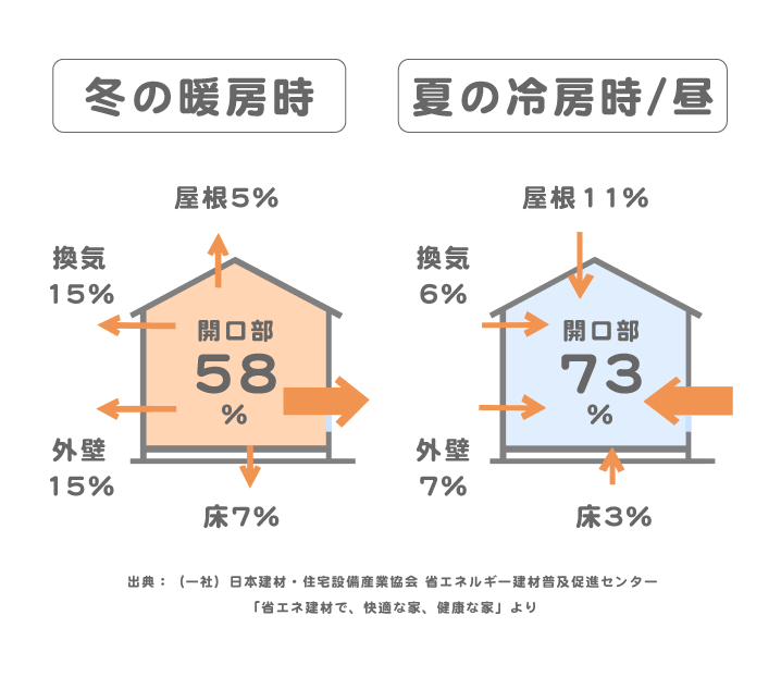 熱の出入り