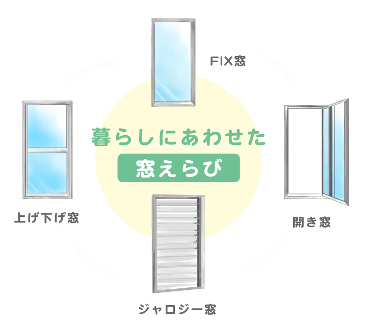 窓えらび