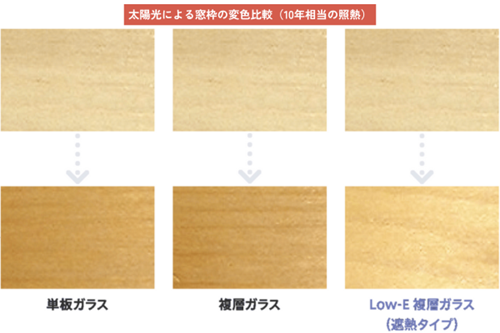 【山形市民必見】窓を変えるだけで、今年の夏が涼しくなるって本当？ やまマドのブログ 写真1