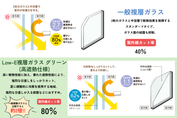 【山形市民必見】窓を変えるだけで、今年の夏が涼しくなるって本当？ やまマドのブログ 写真5